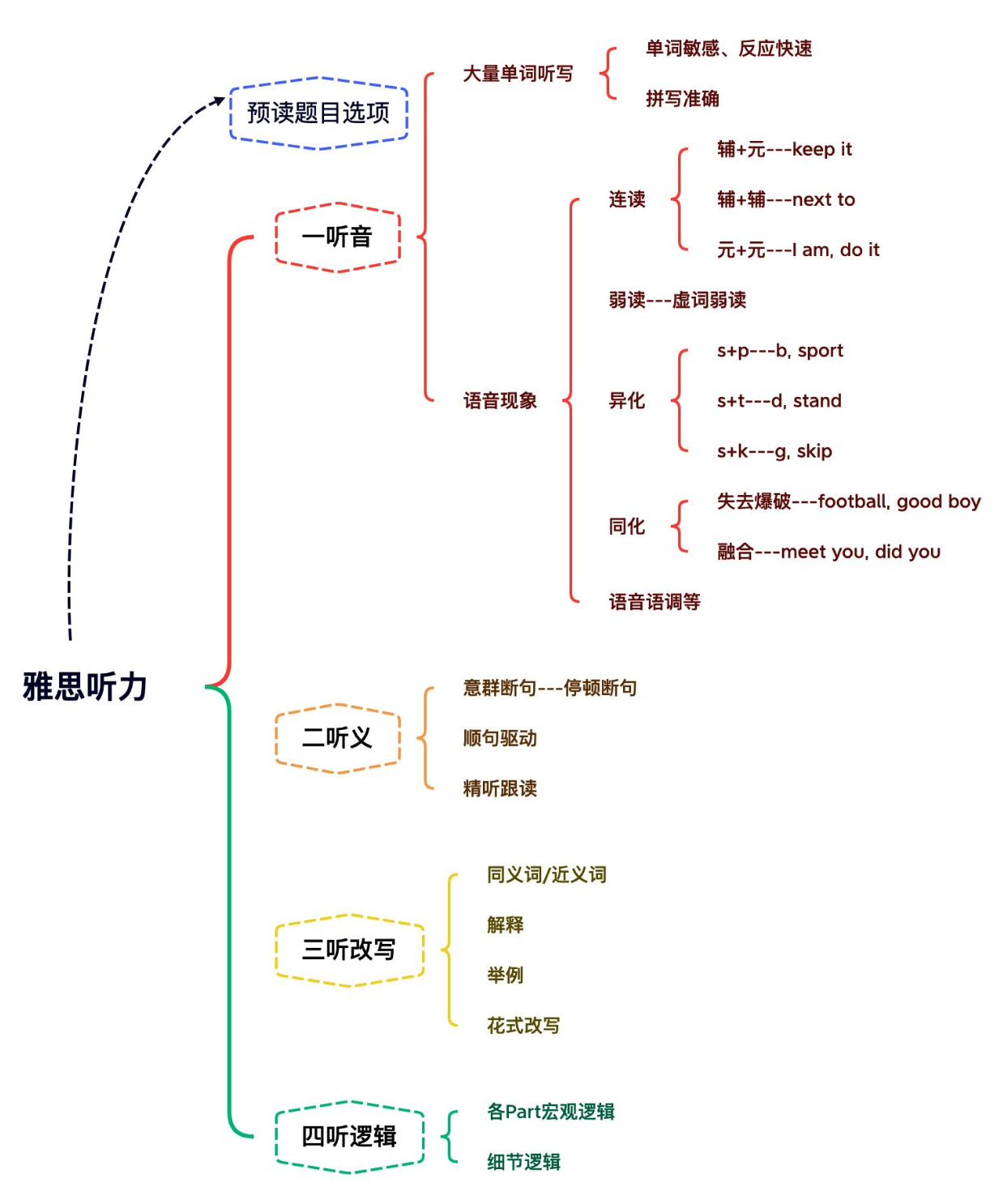 img/listening-skills-24.png