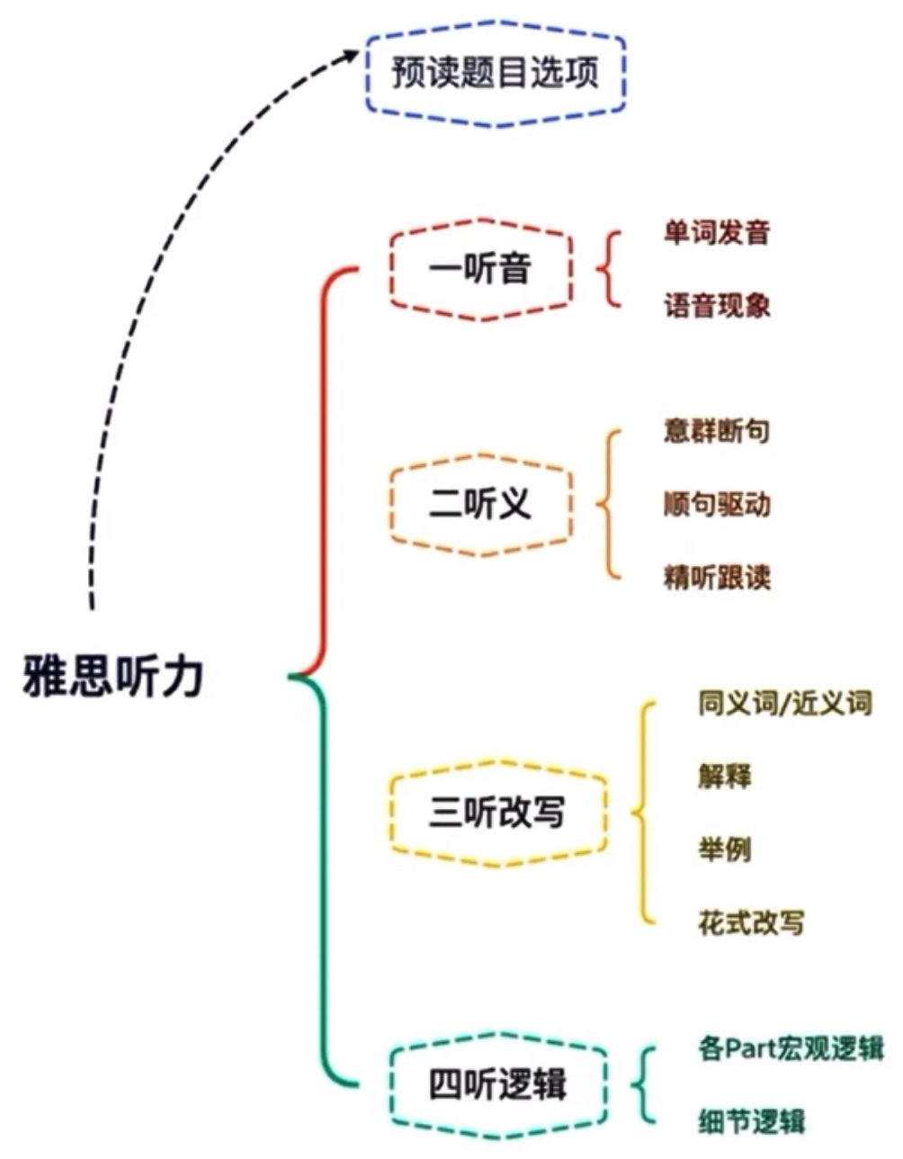 img/listening-skills.png