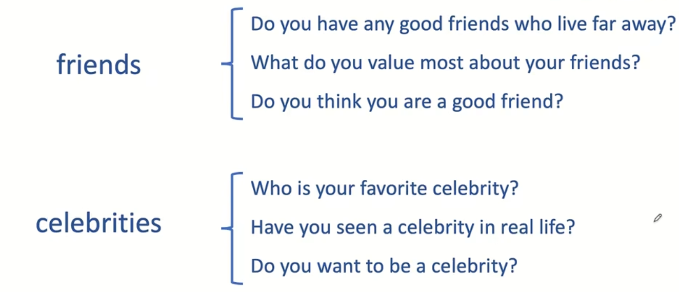img/speaking-skills-196.png