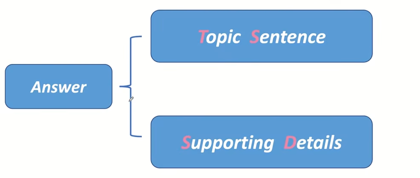 img/speaking-skills-203.png