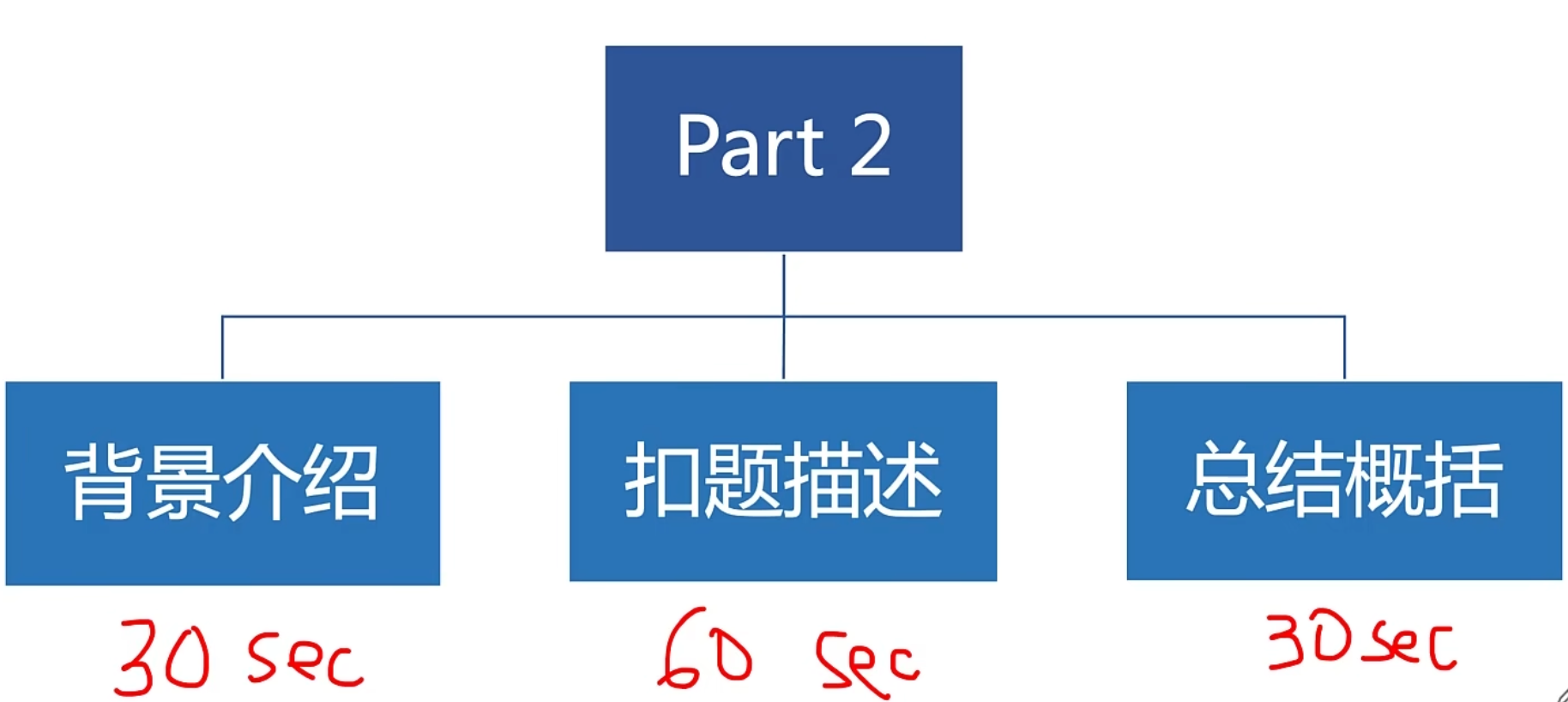 img/speaking-skills-234.png