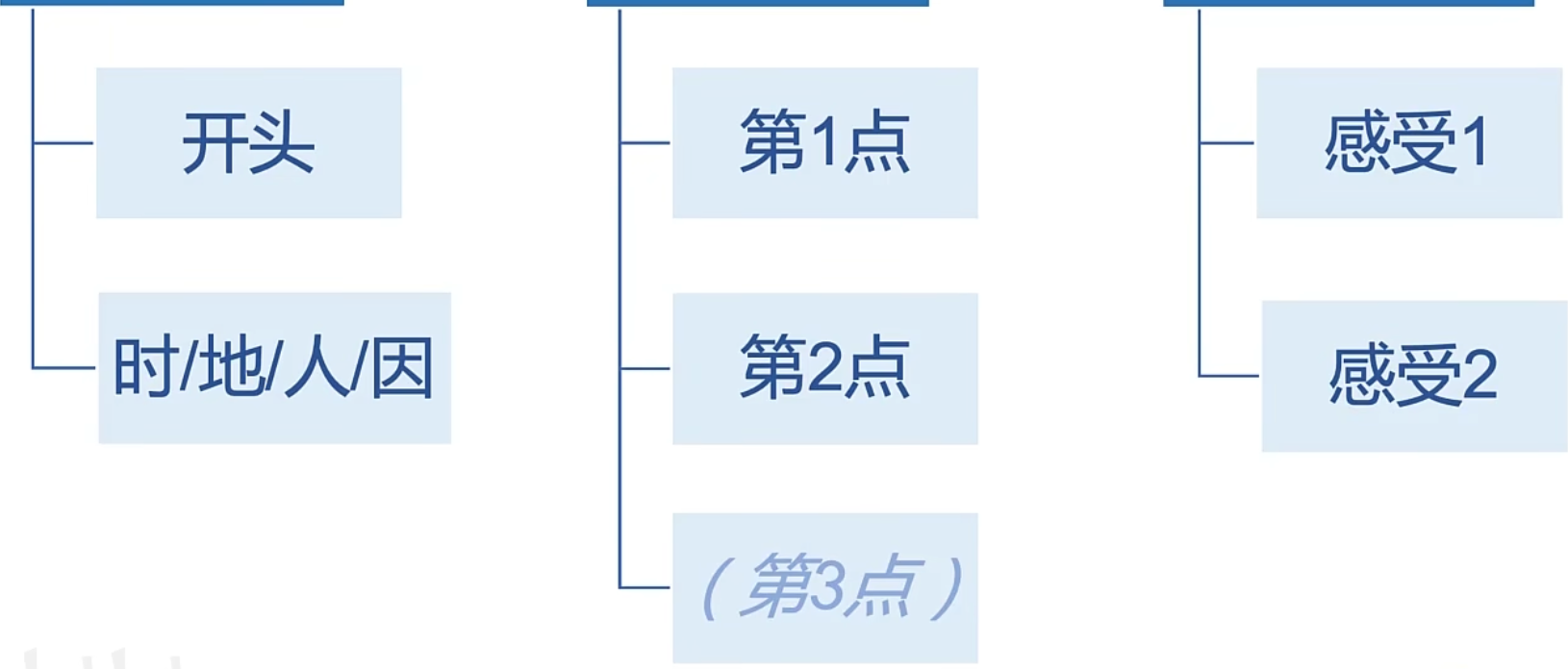 img/speaking-skills-235.png