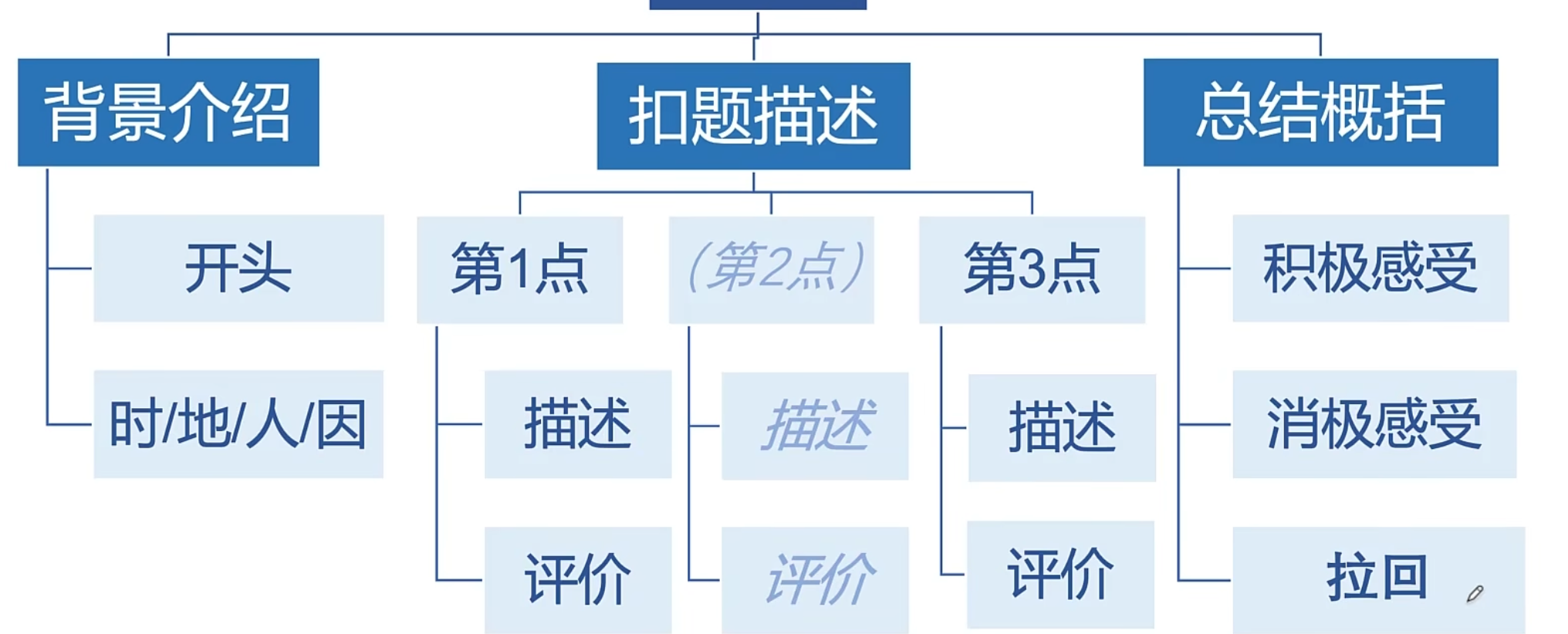 img/speaking-skills-236.png
