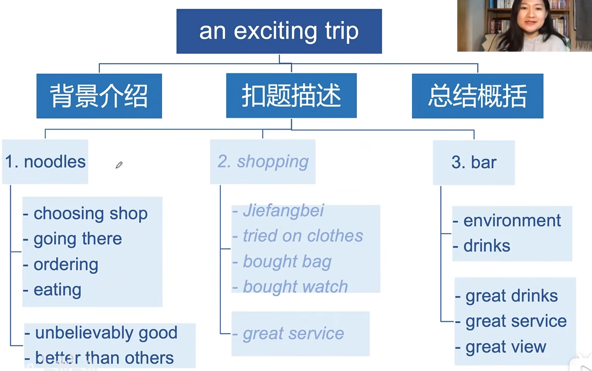 img/speaking-skills-239.png