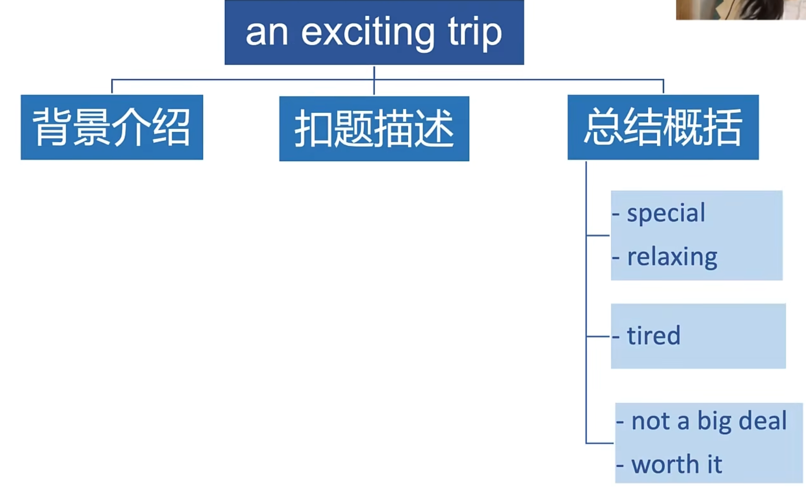img/speaking-skills-240.png