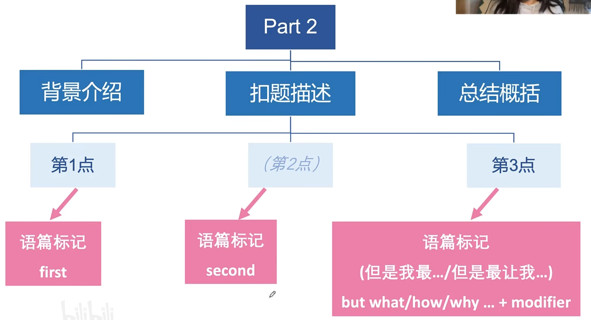 img/speaking-skills-247.png
