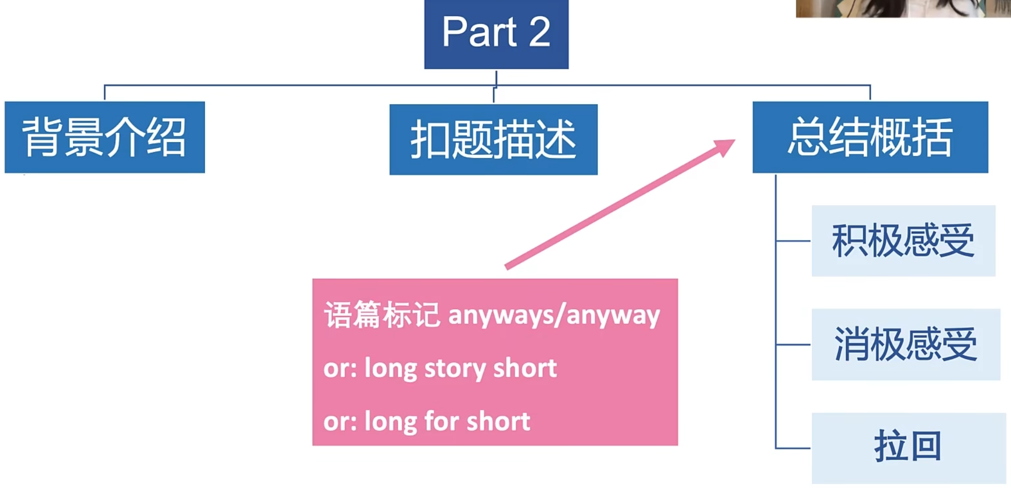 img/speaking-skills-248.png