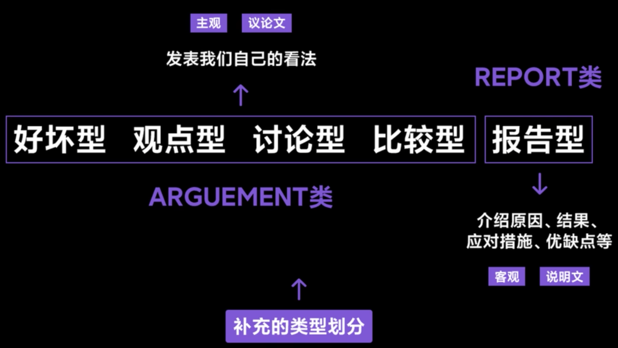 img/writing-skills-143.png