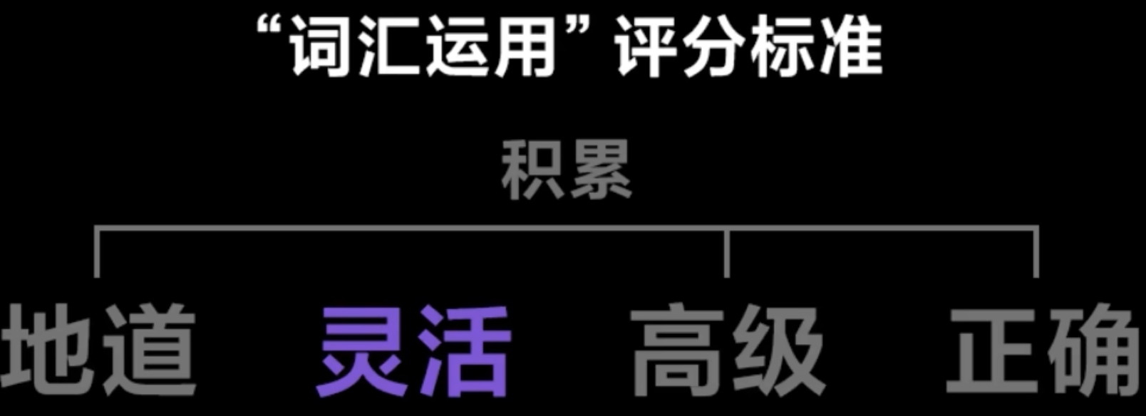 img/writing-skills-163.png