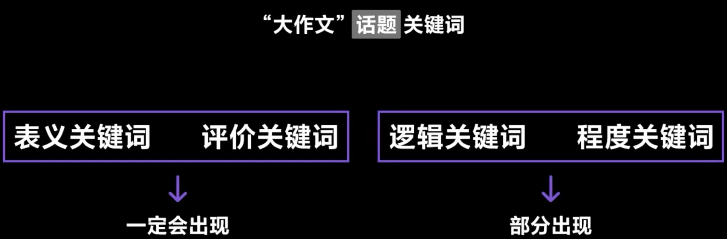 img/writing-skills-164.png