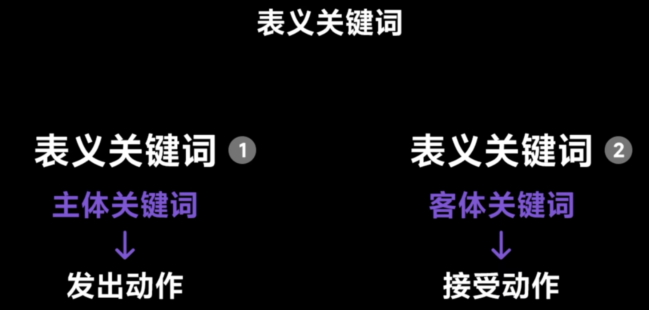 img/writing-skills-191.png