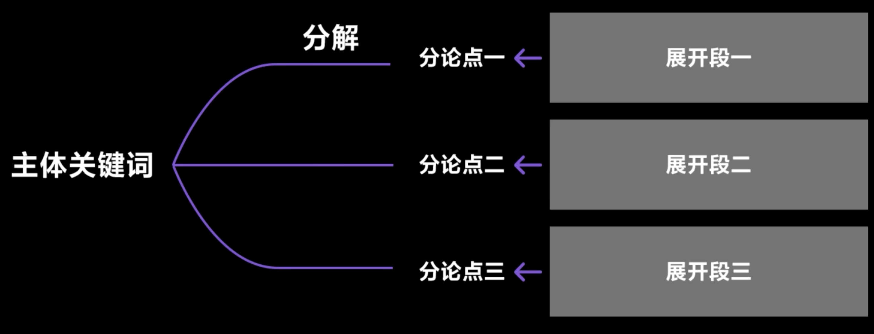 img/writing-skills-196.png