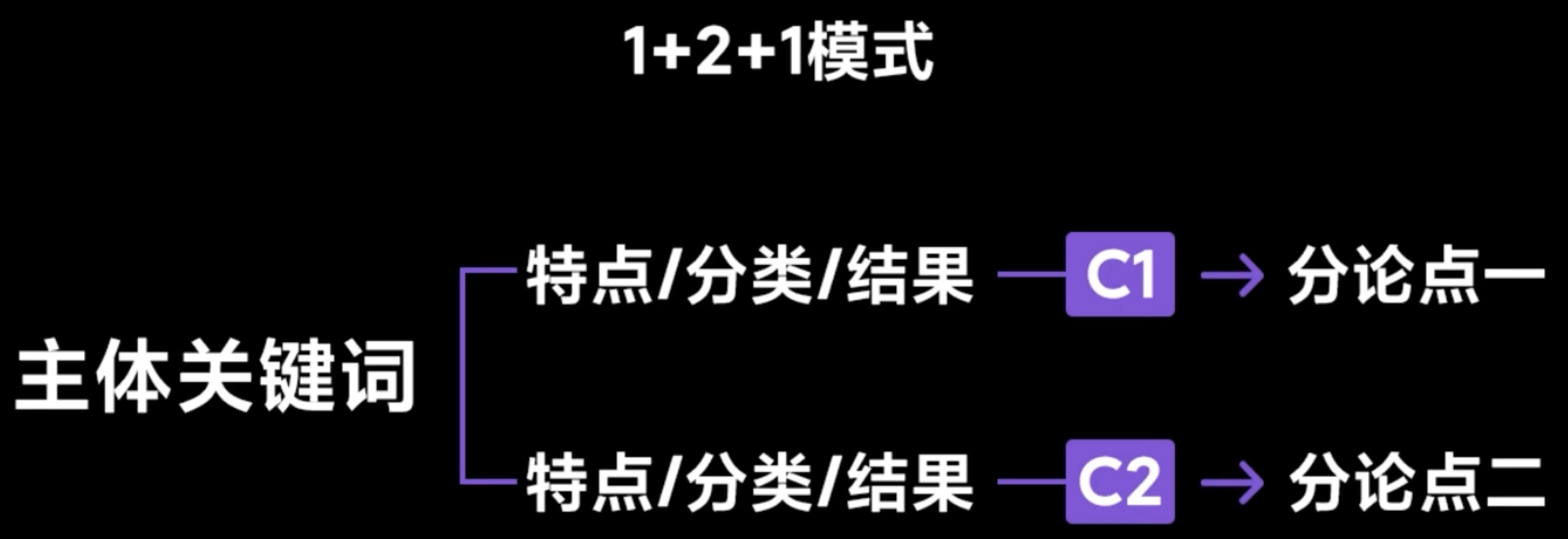 img/writing-skills-199.png