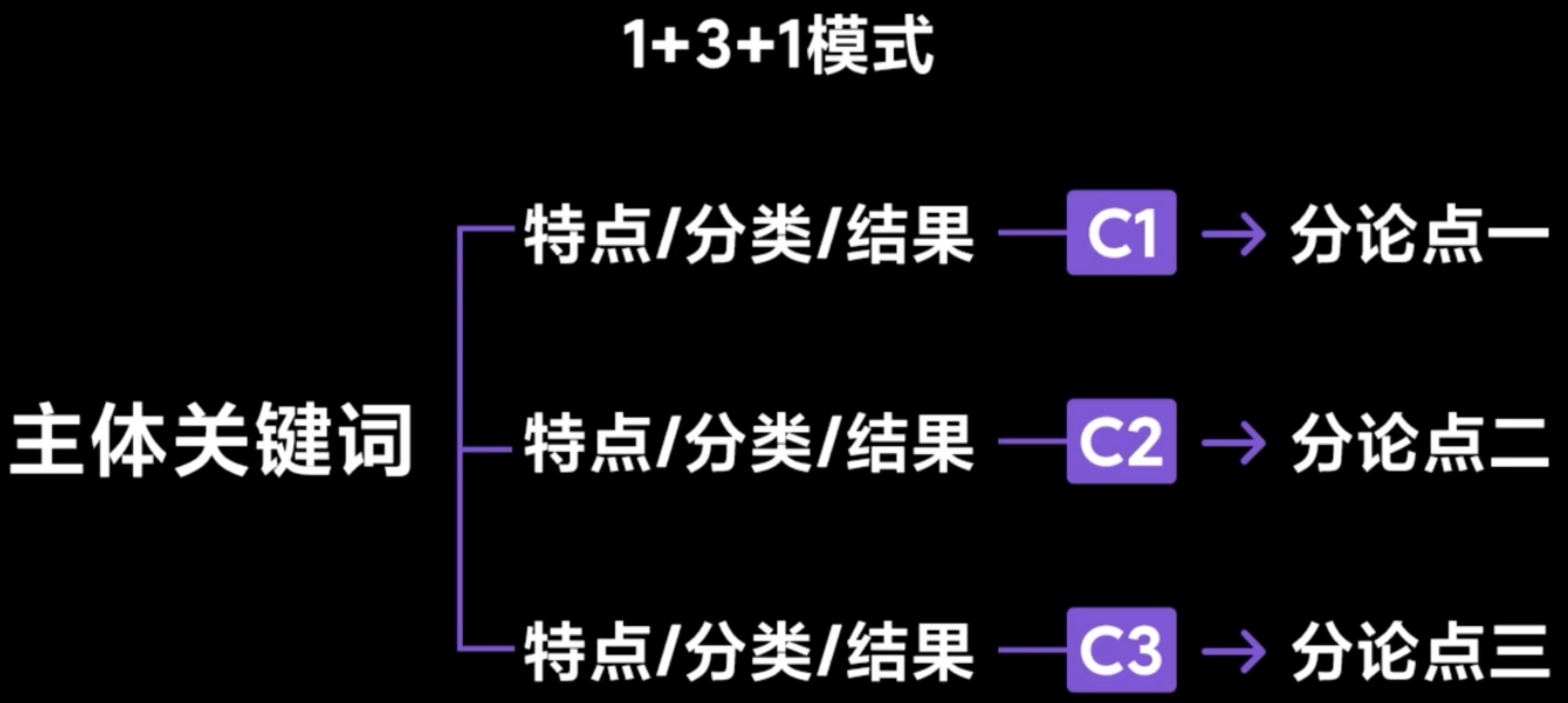 img/writing-skills-200.png