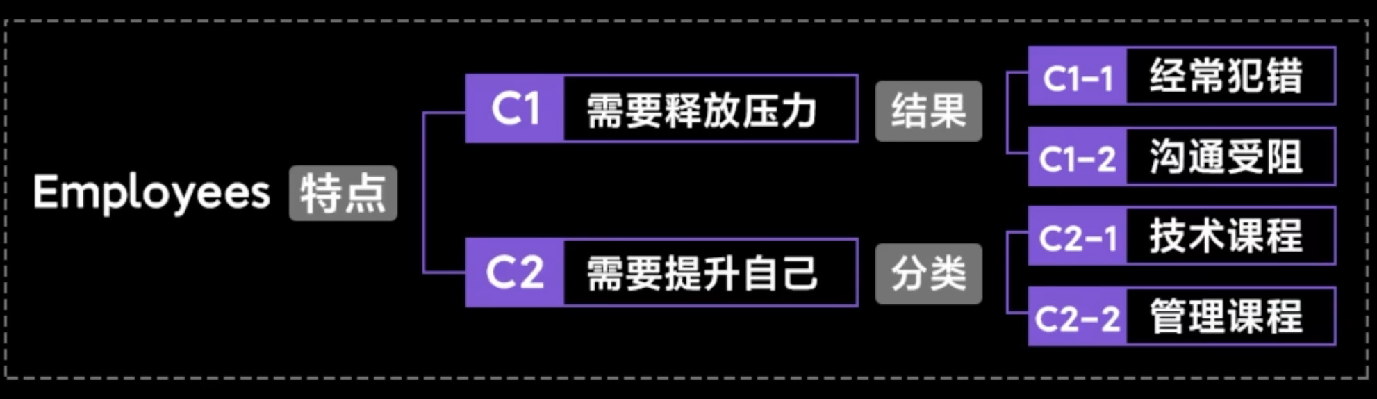 img/writing-skills-205.png