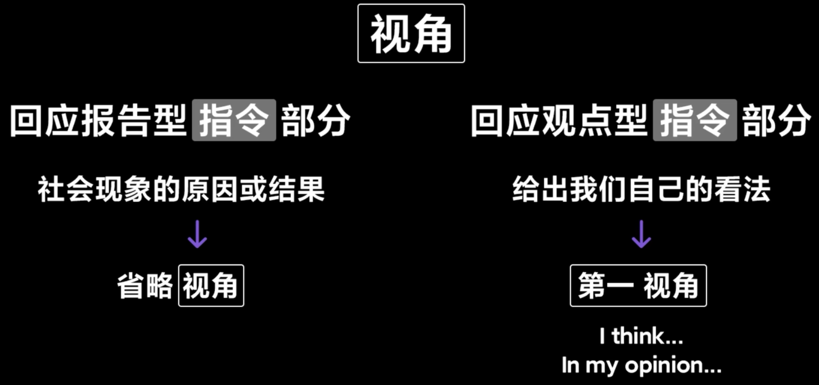 img/writing-skills-244.png
