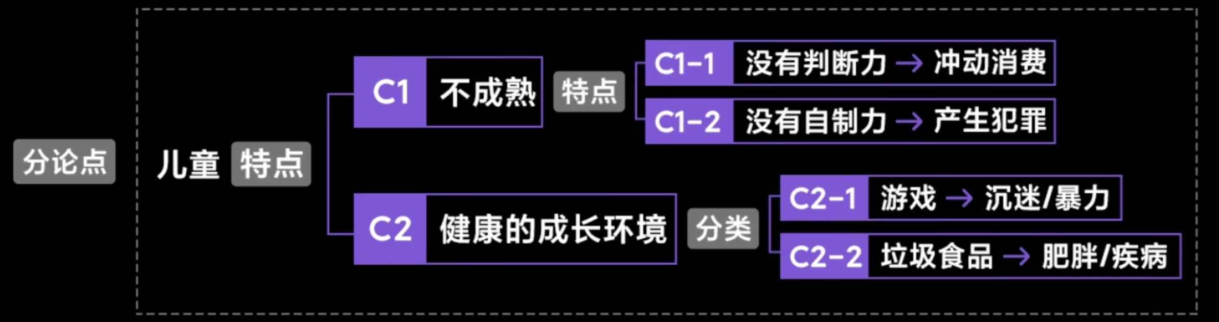 img/writing-skills-270.png