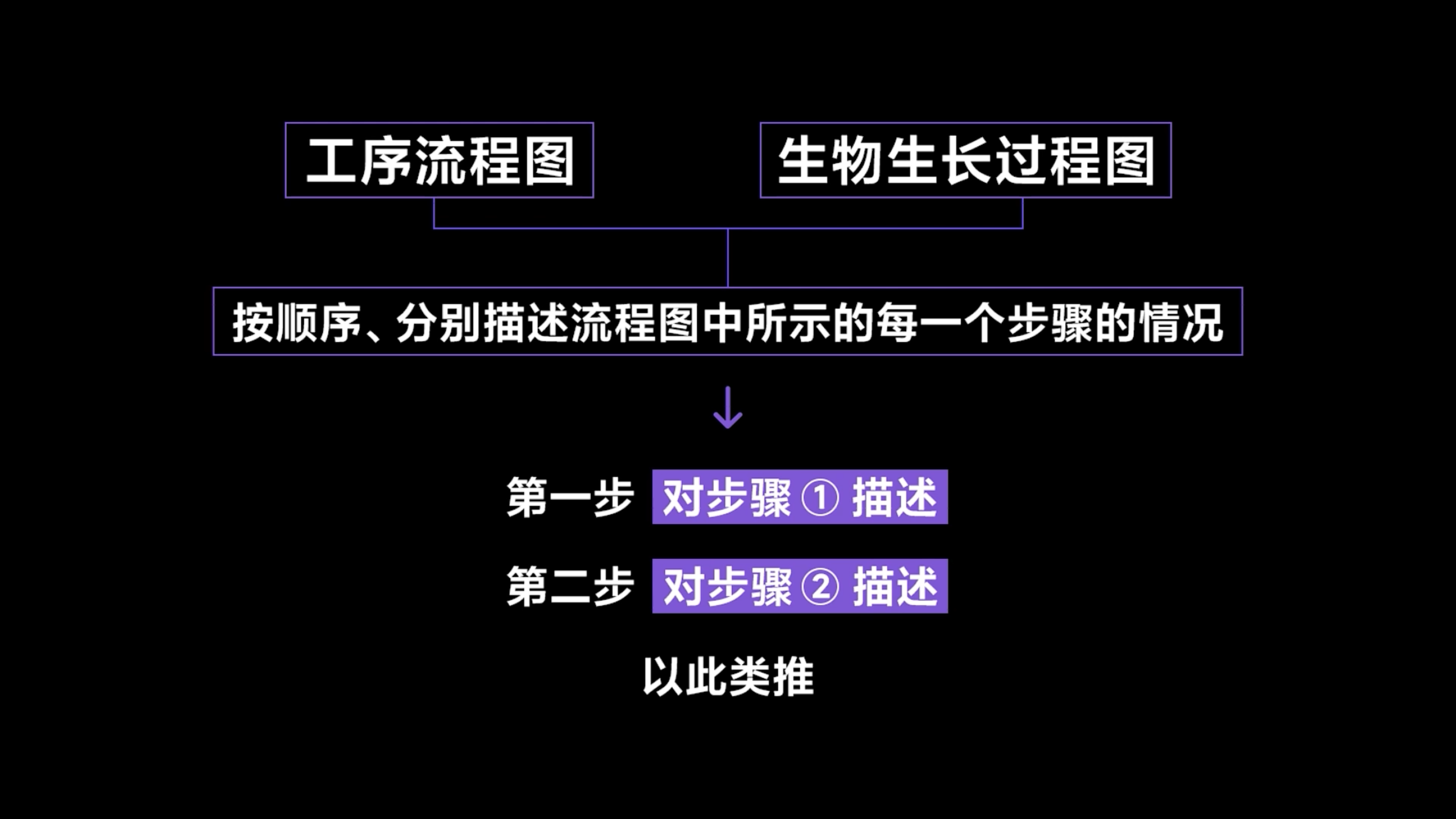 img/writing-skills-91.png